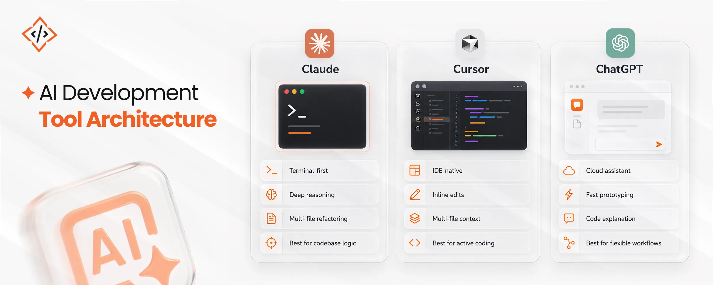 AI Development Architecture