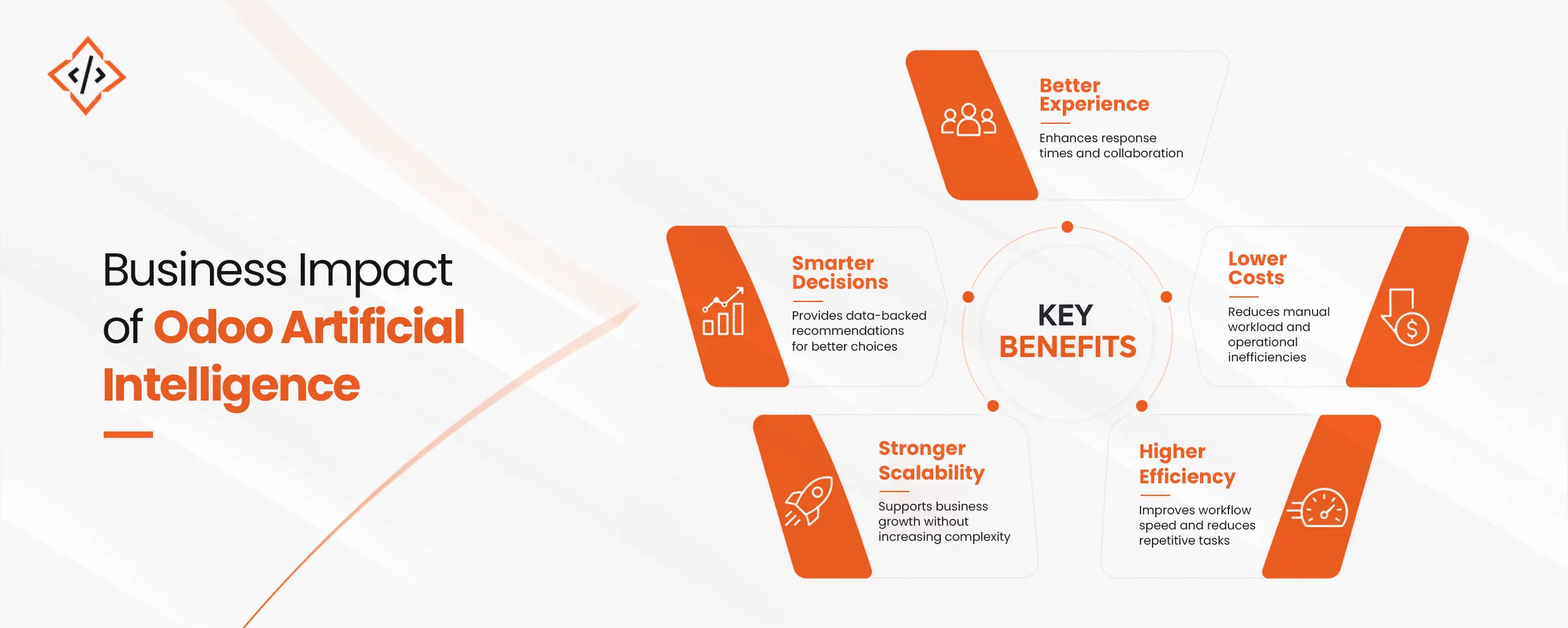 Business impact of odoo artificial intelligence