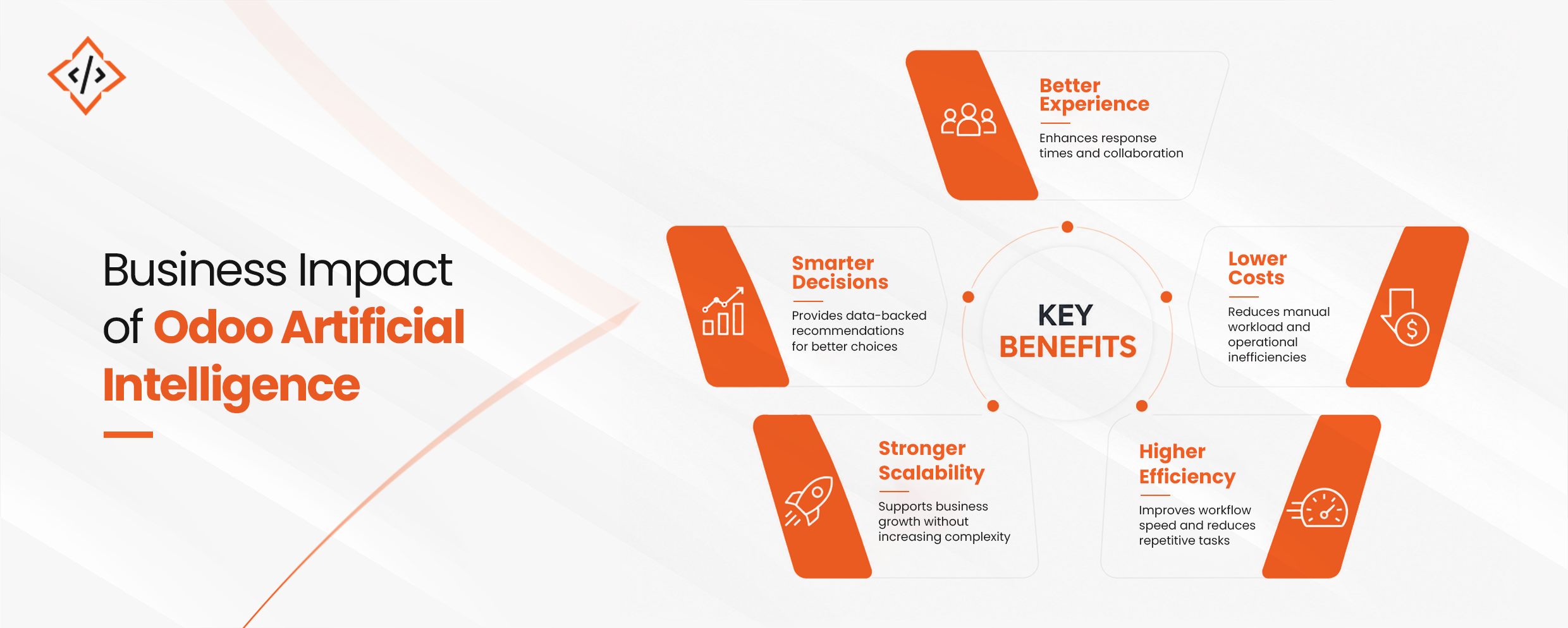 Business impact of odoo artificial intelligence
