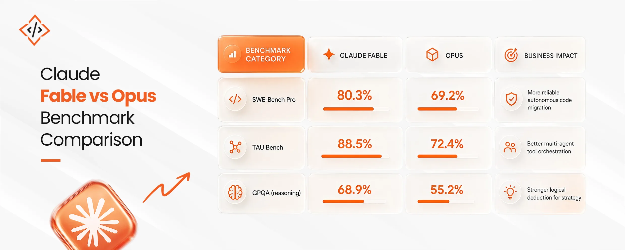 Claude-Fable-5-Benchmarks