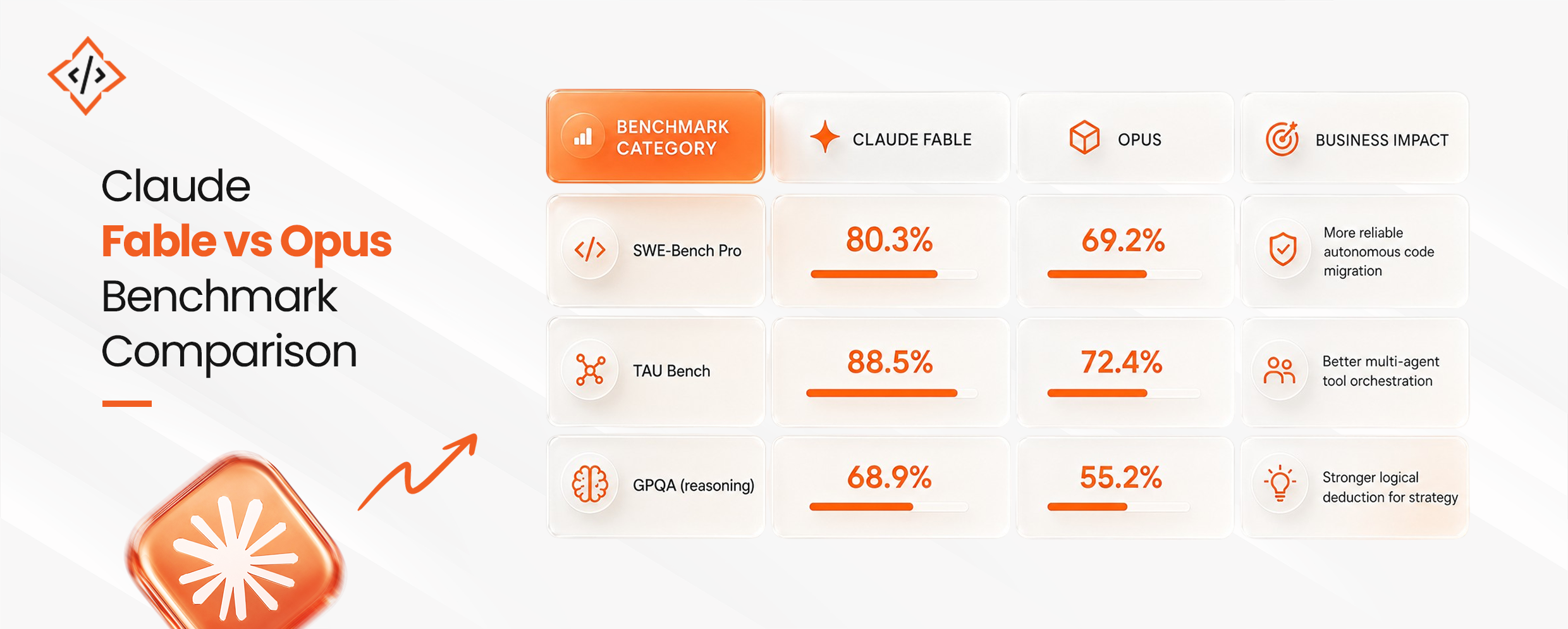 Claude-Fable-5-Benchmarks