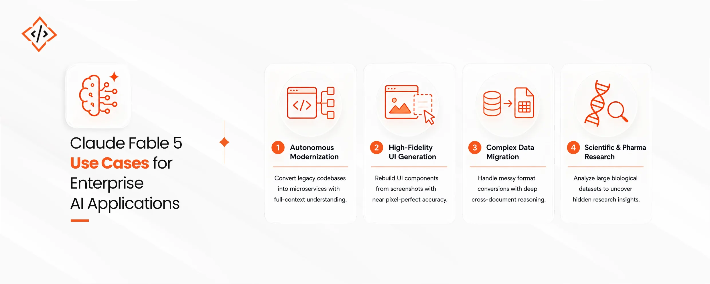 Claude-Fable-5-Use-Cases
