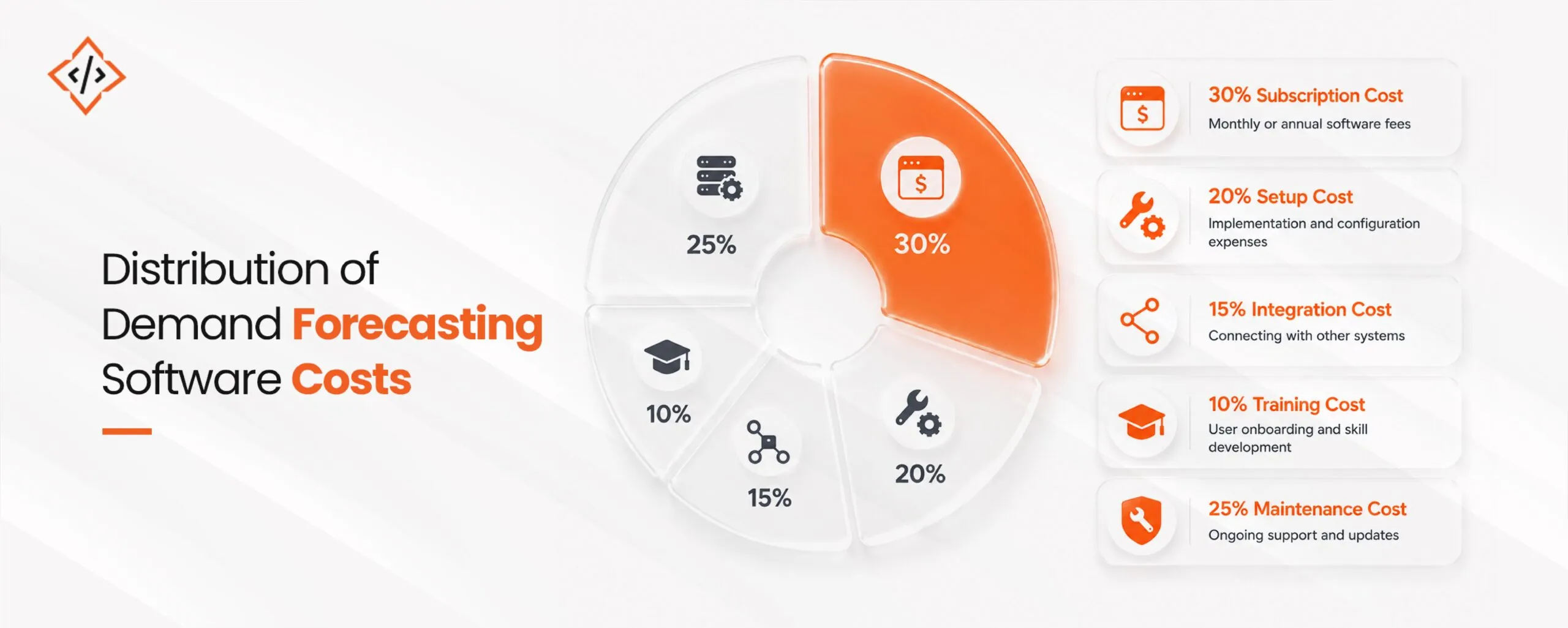 Demand-Forecasting-Software
