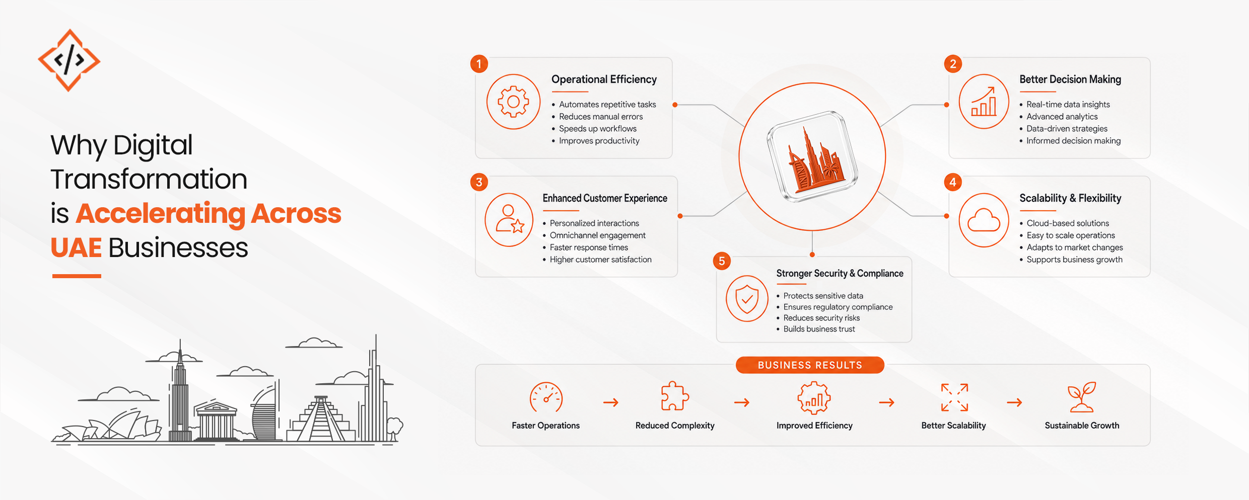 Digital Transformation in UAE Businesses