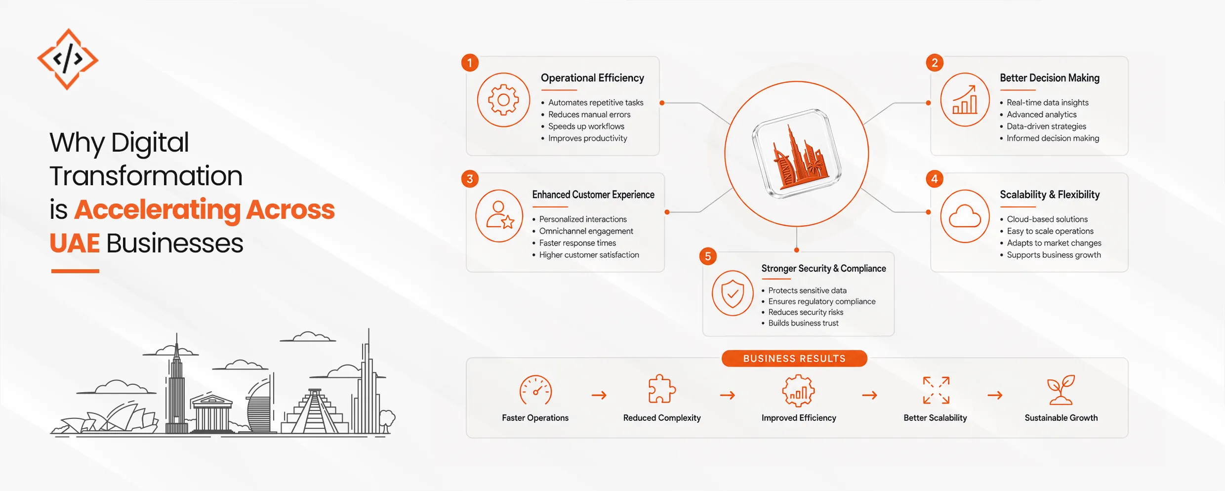 Digital Transformation in UAE Businesses