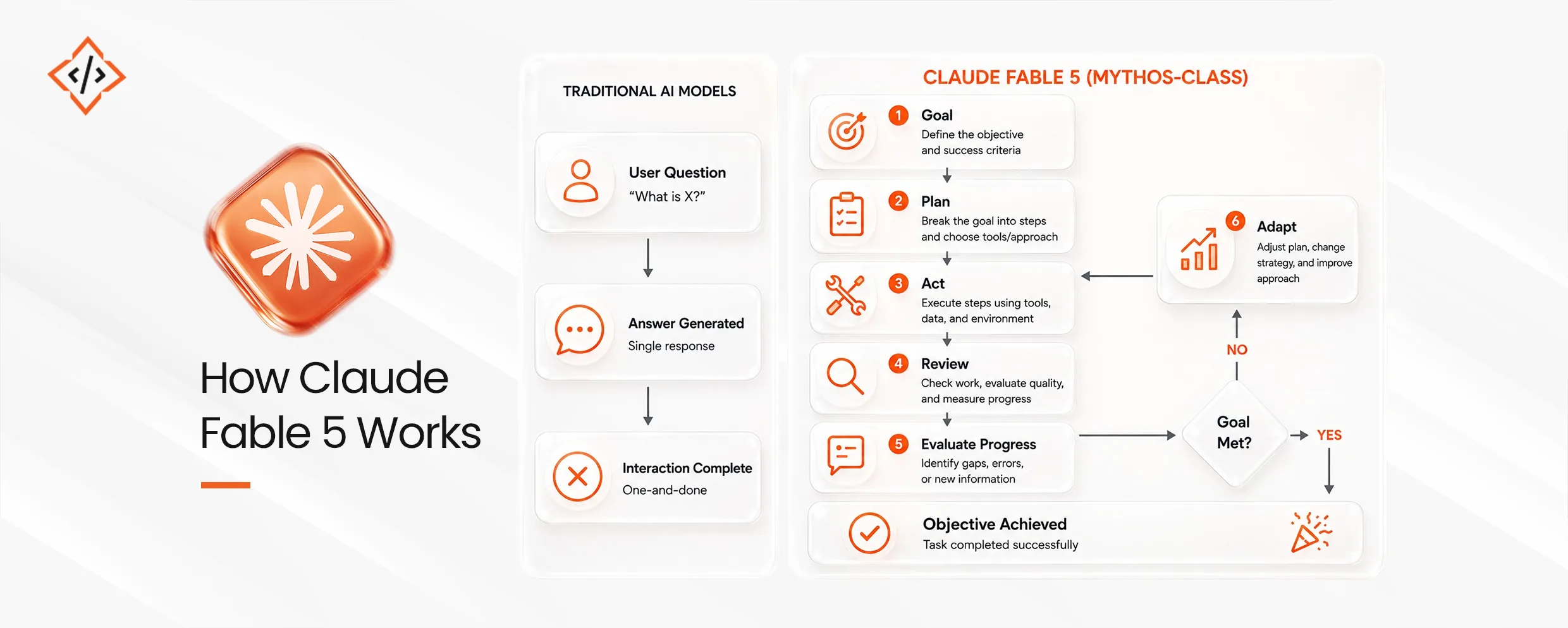 How-to-access-the-Claude-Fable-5-work
