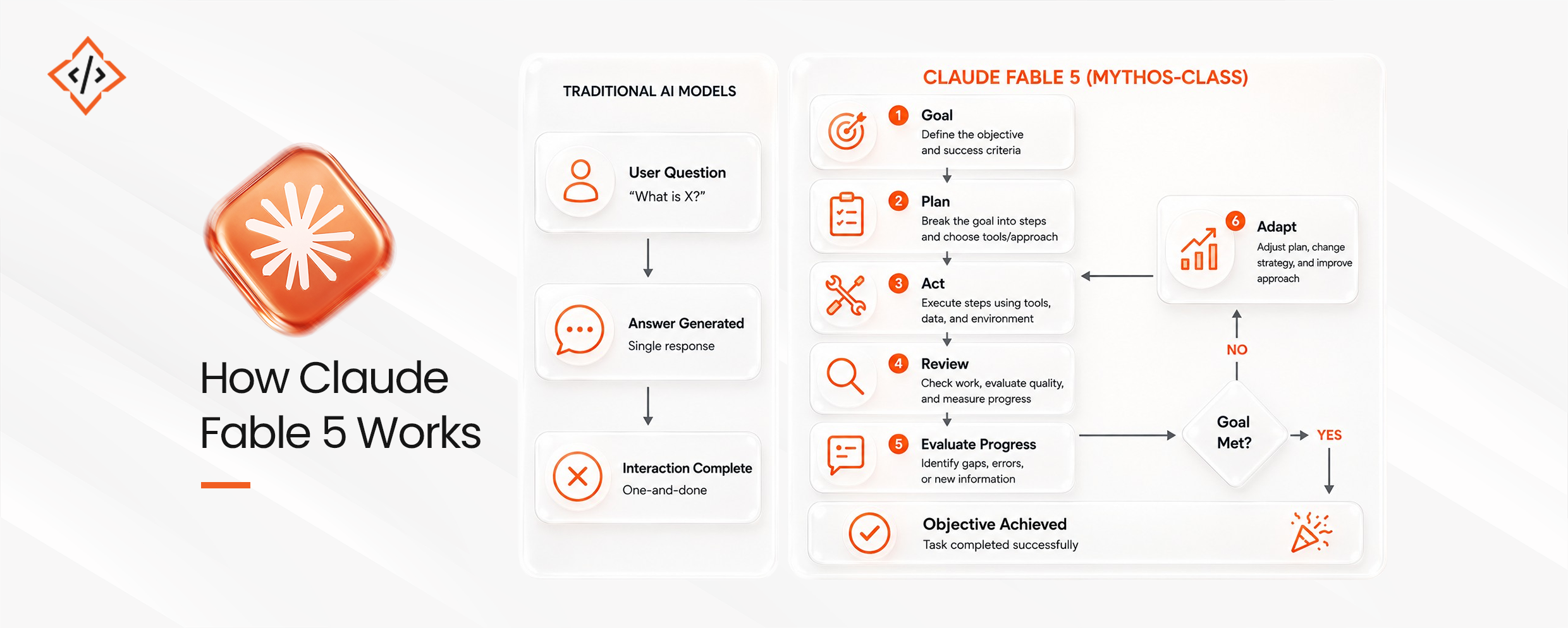How-to-access-the-Claude-Fable-5-work