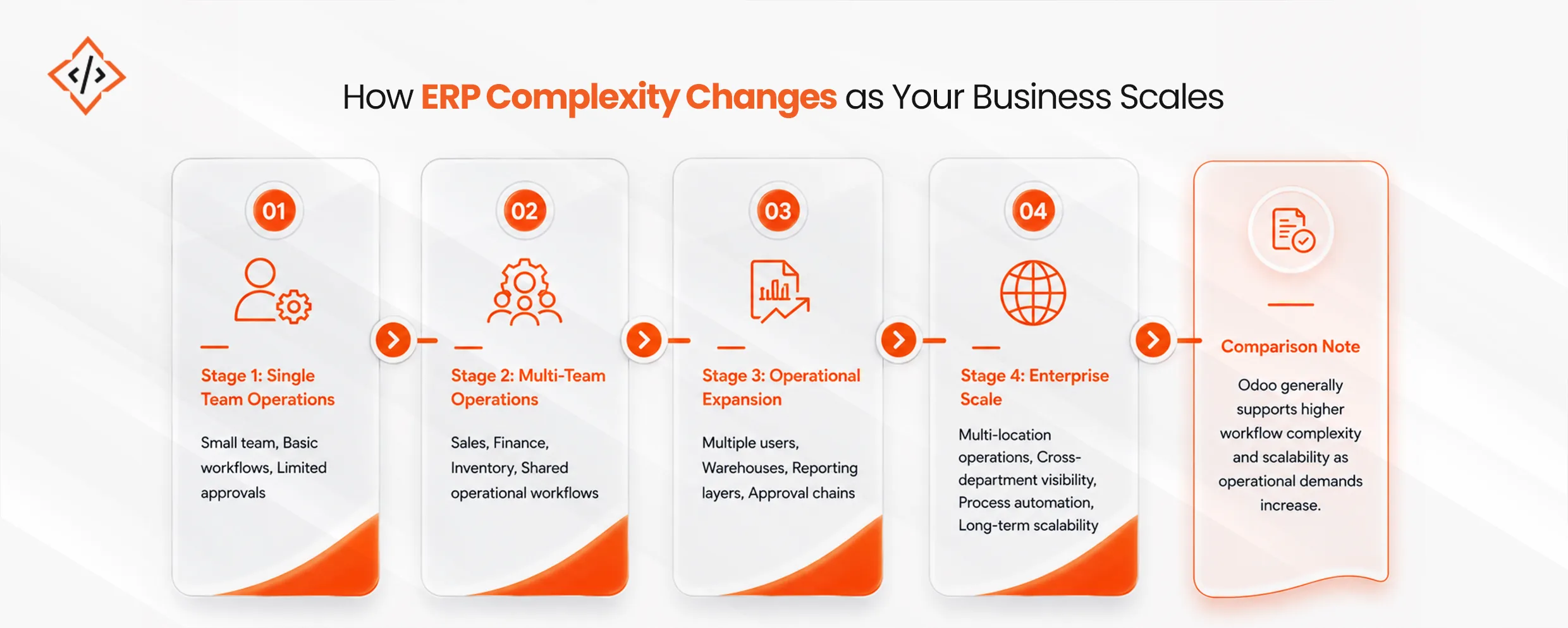 ERP Complexity