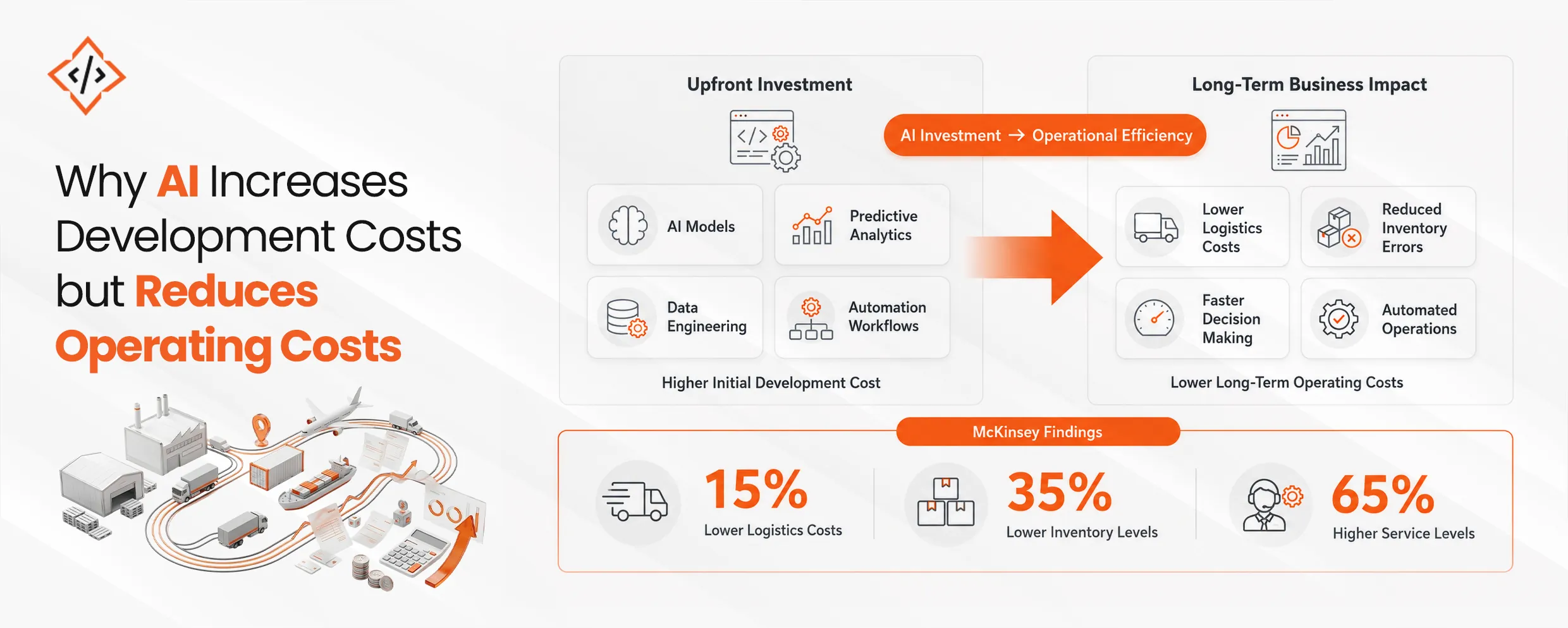 AI-Increase-Development-Cost