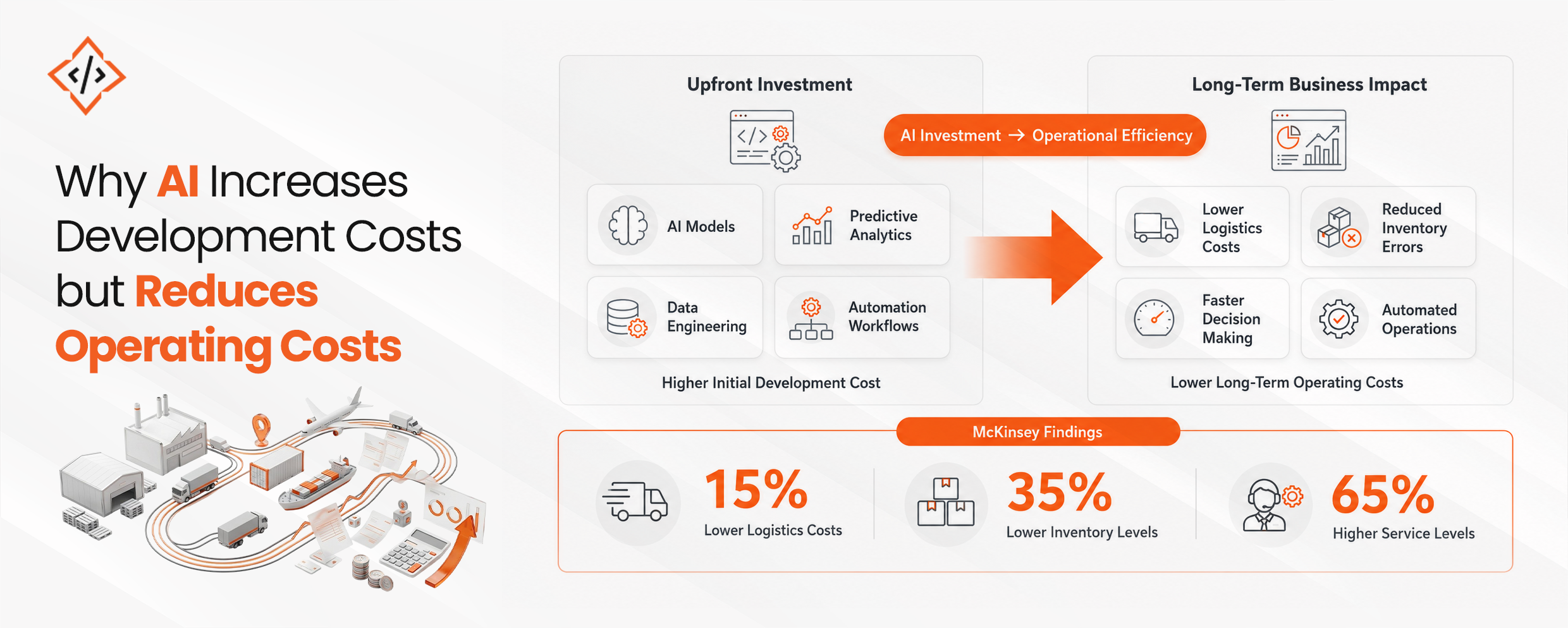 AI-Increase-Development-Cost