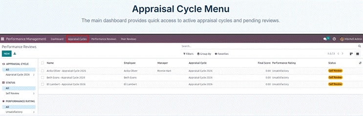 Advanced Performance Management