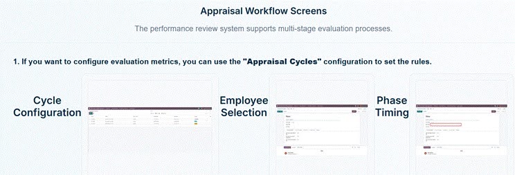 Advanced Performance Management