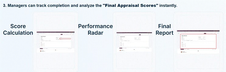 Advanced Performance Management