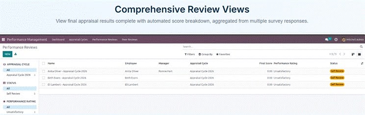 Advanced Performance Management