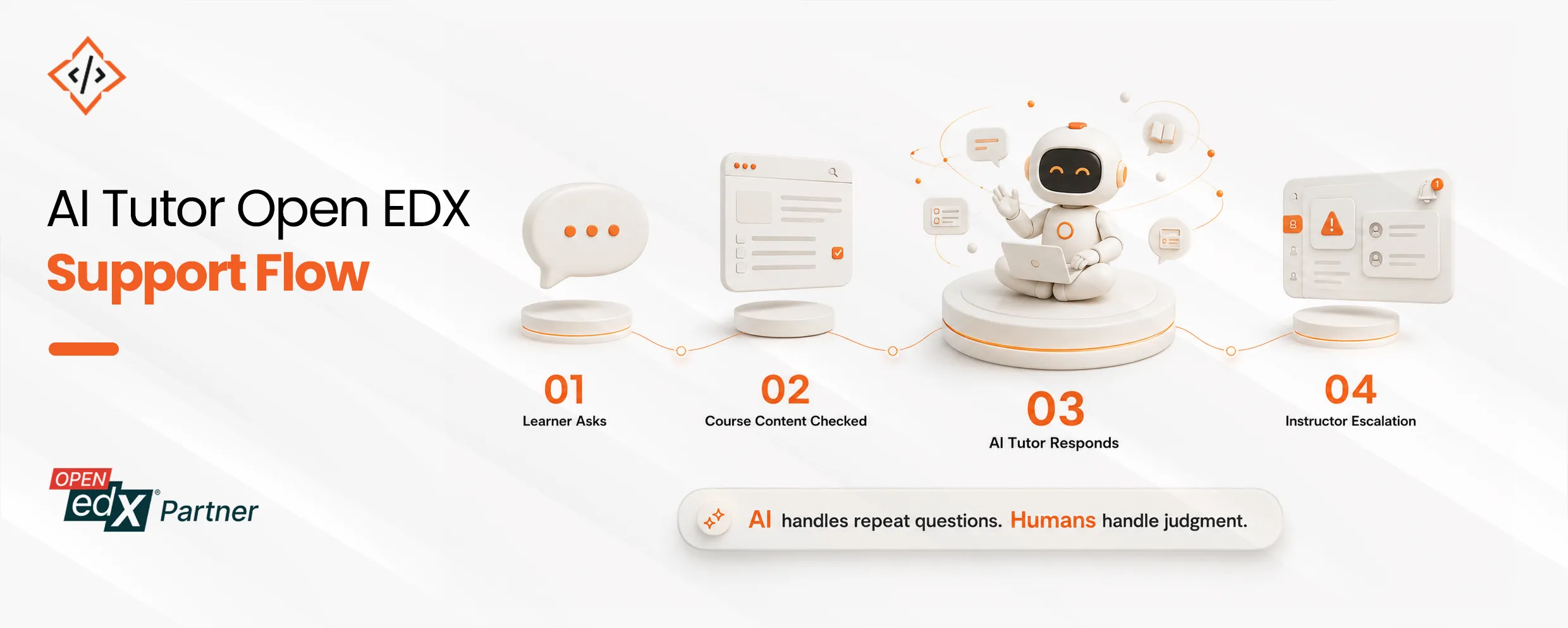 Ai Tutor OpenEdx Support Flow