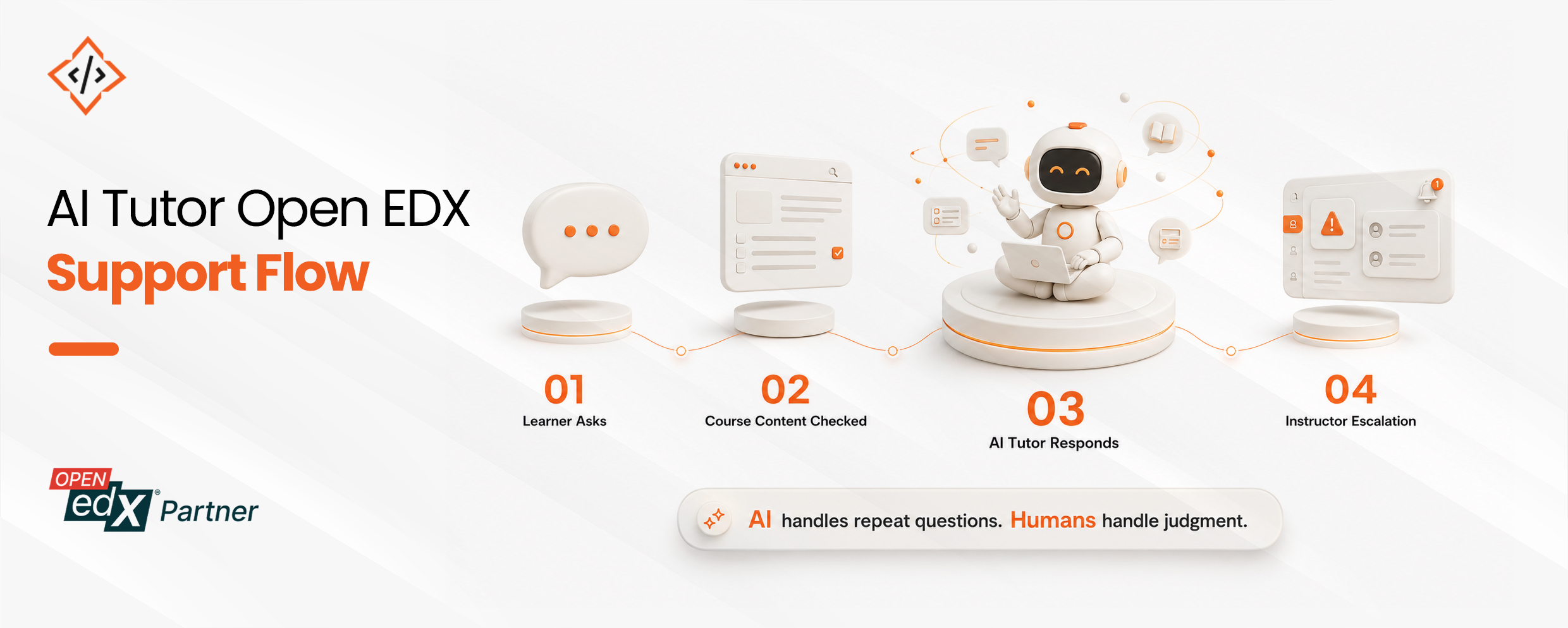 Ai Tutor OpenEdx Support Flow