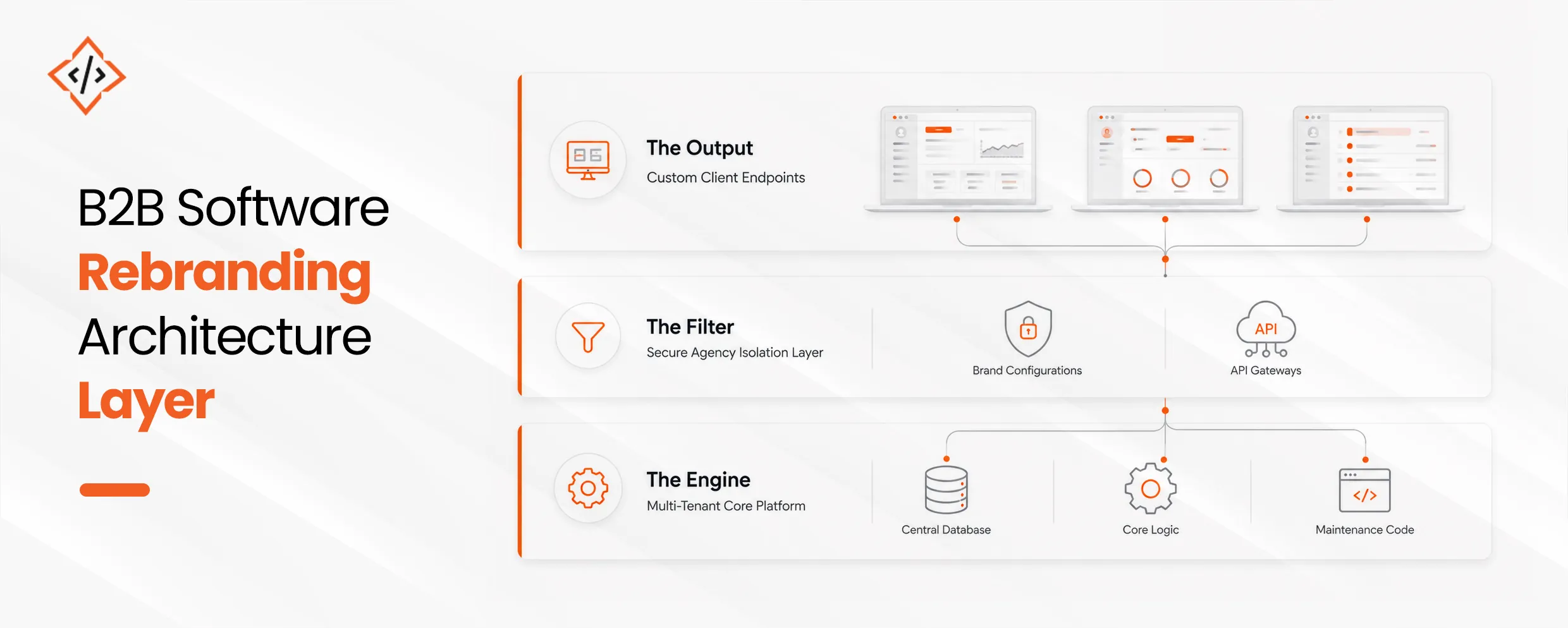 B2B Software Rebranding