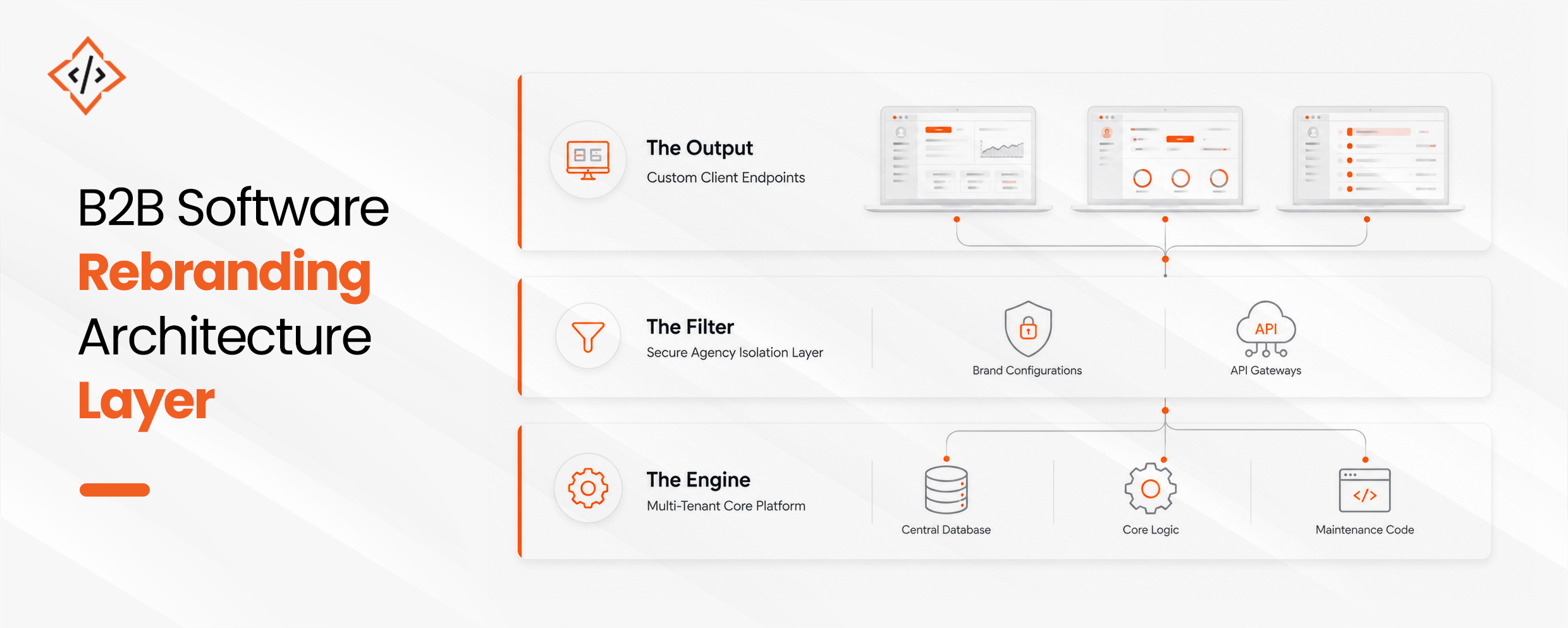 B2B Software Rebranding