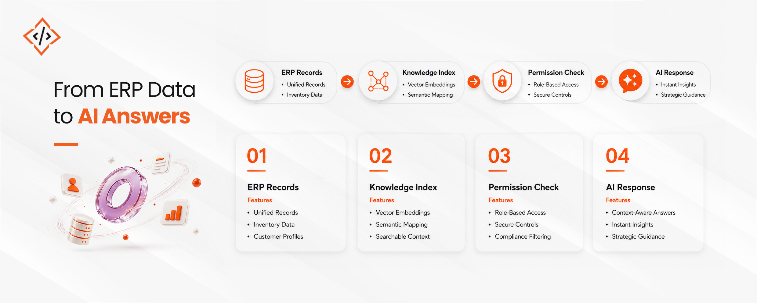 ERP Data to AI Answer