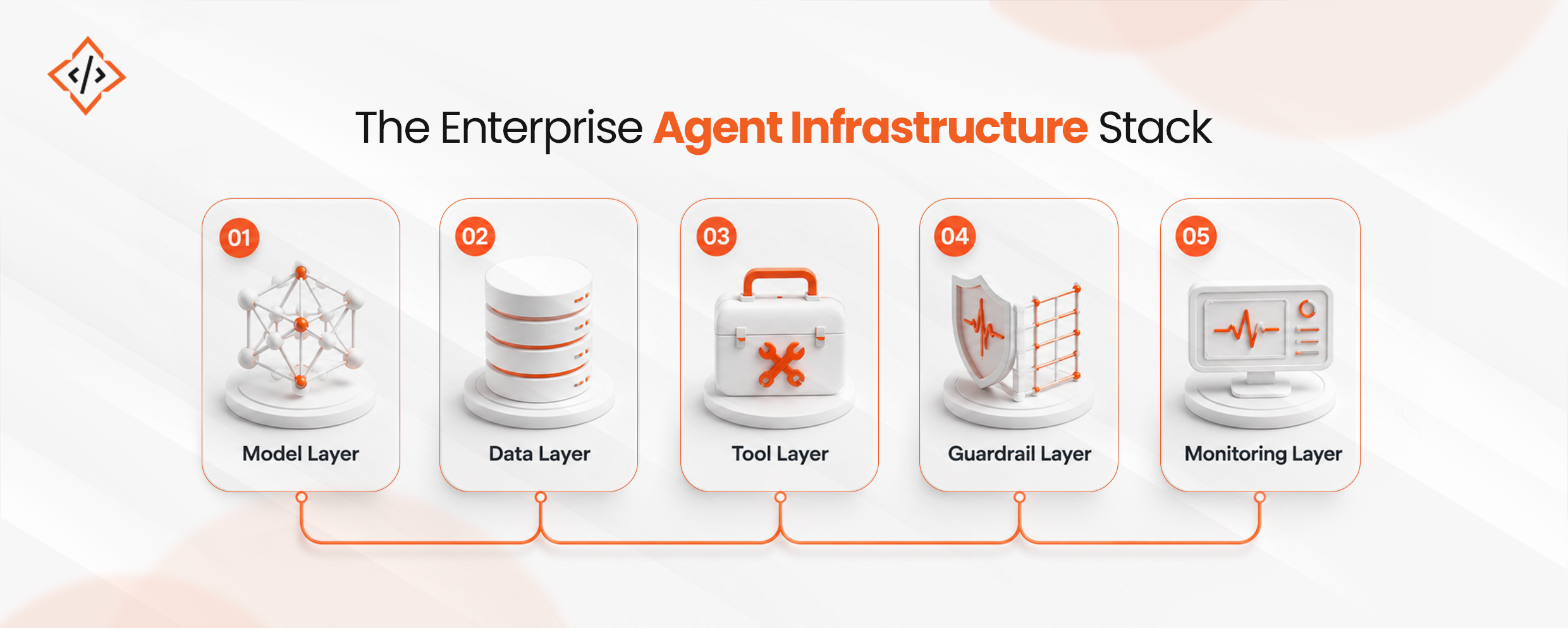Enterprise agent stack