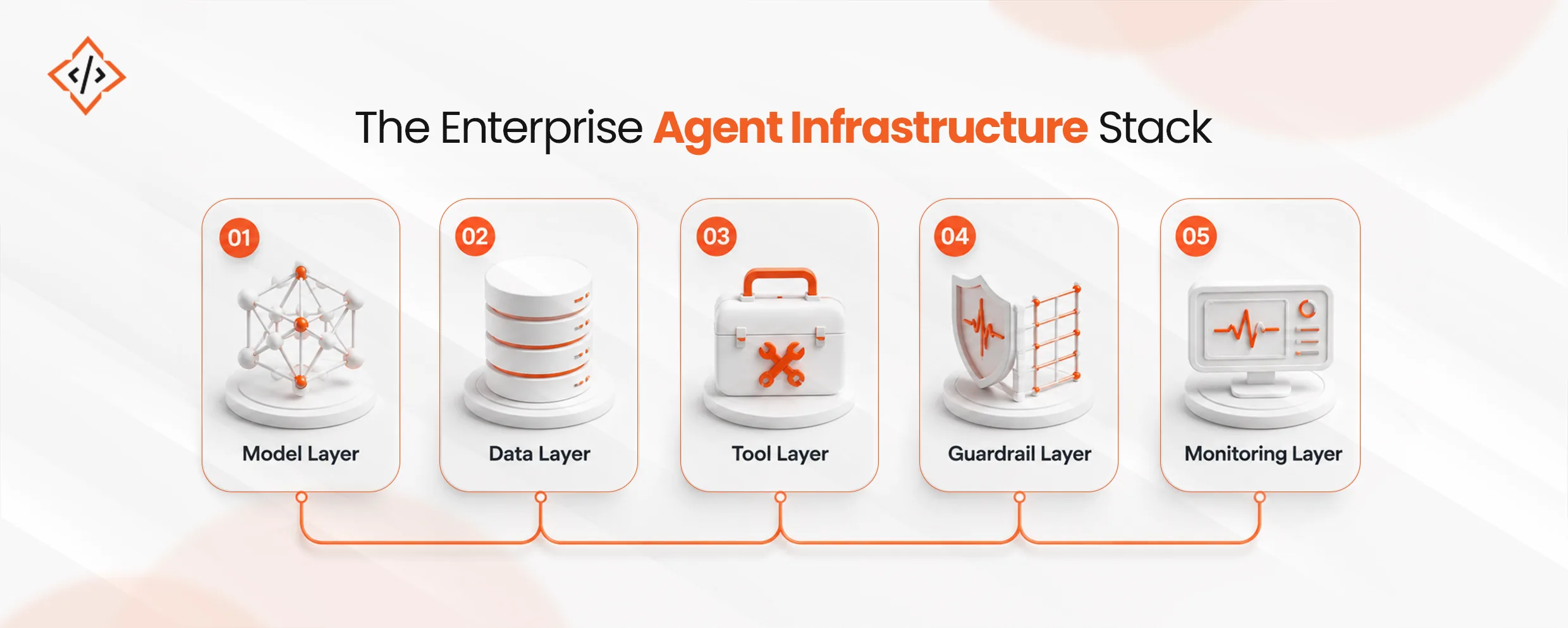 Enterprise agent stack