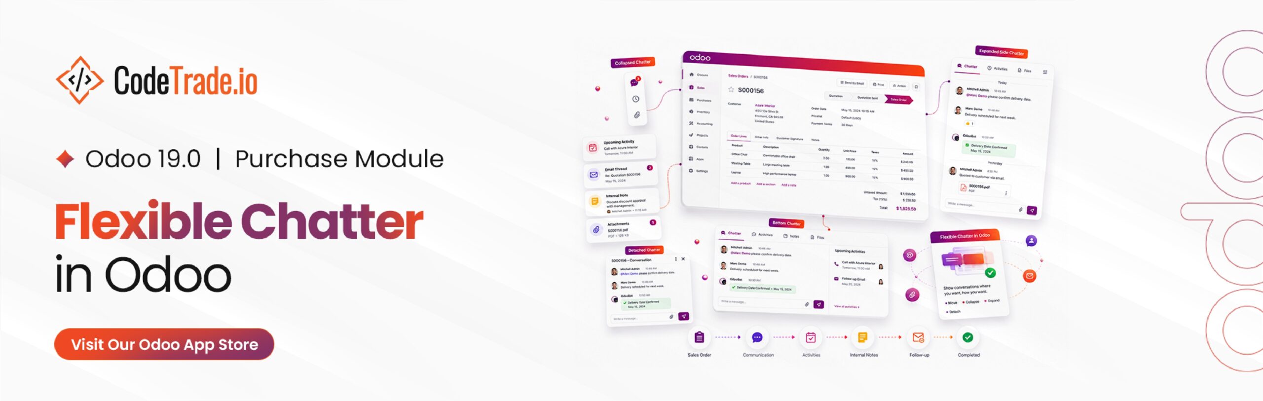 Flexible Chatter in Odoo