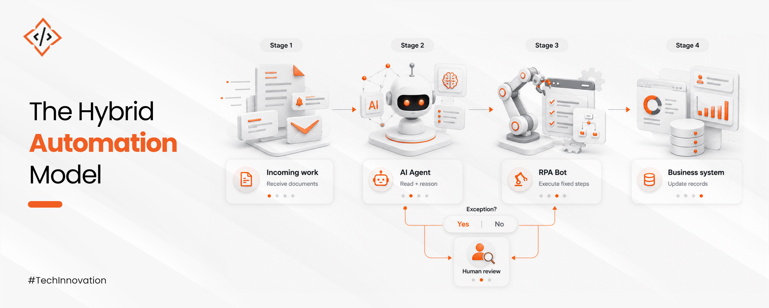 Hybrid Automation Model