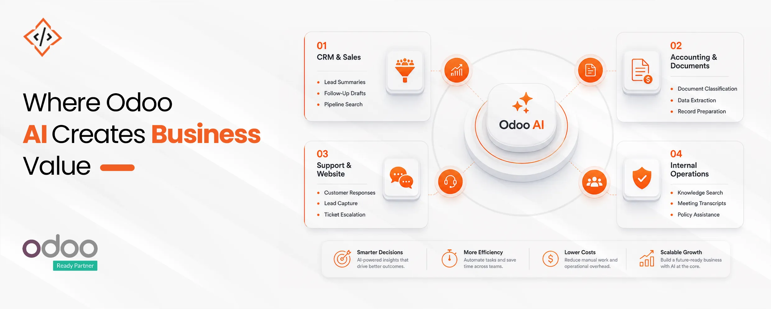 Odoo AI Business Value