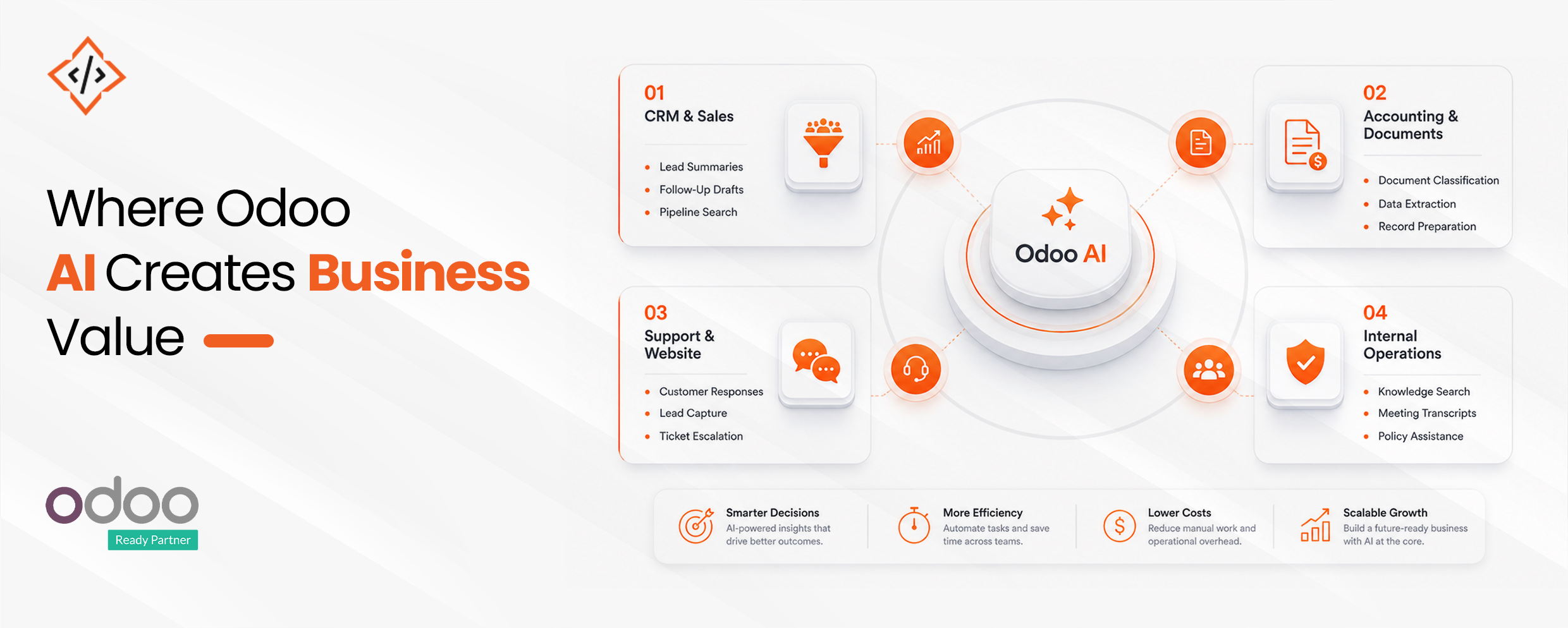 Odoo AI Business Value