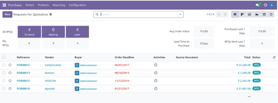 Odoo Purchase Orders