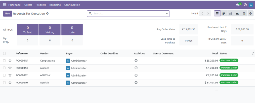 Odoo Purchase Orders