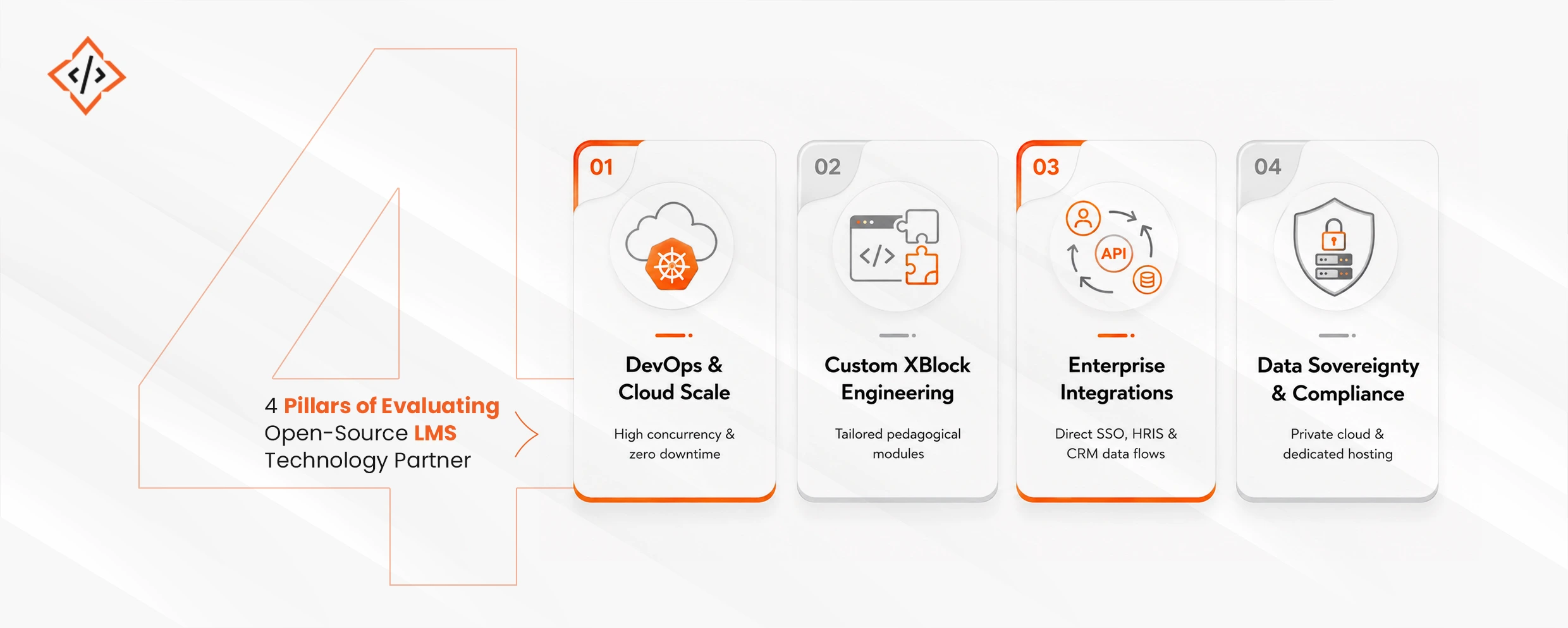 Best OpenedX Service Providers In USA