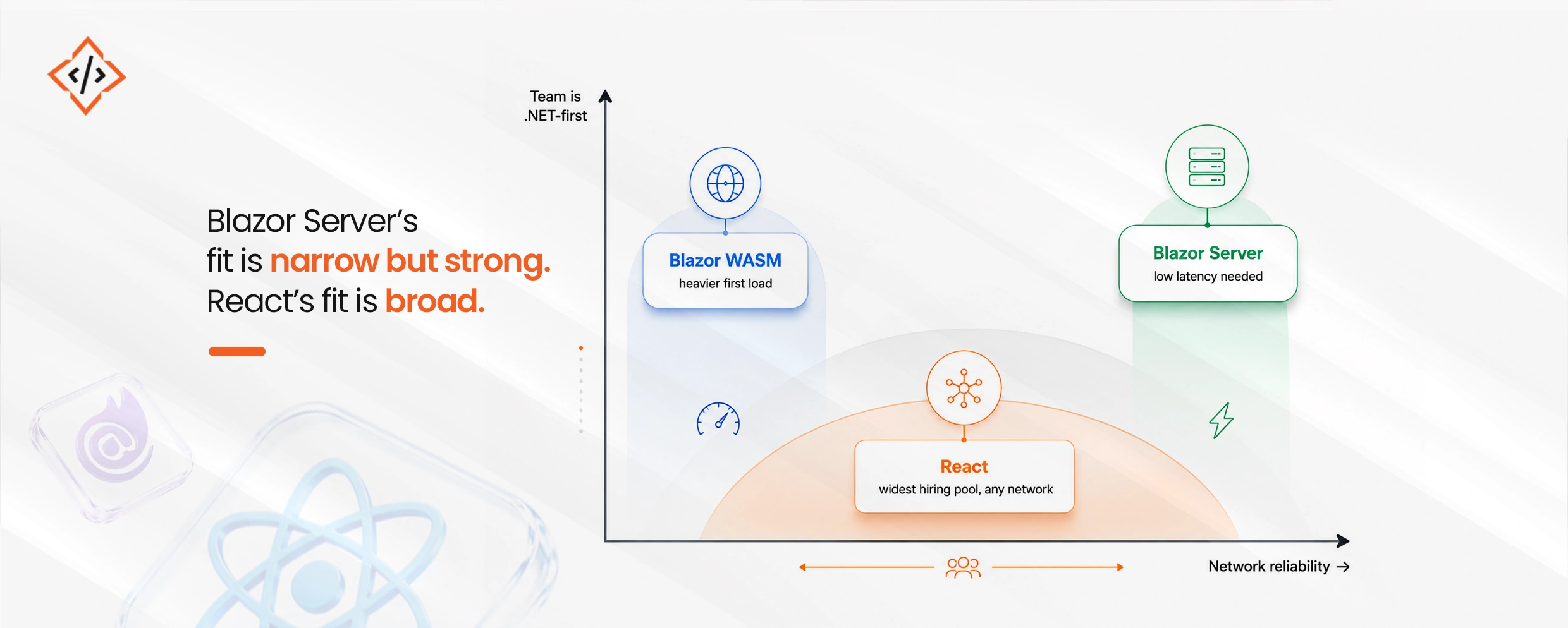 Blazor-vs-React-for-Enterprise-Line-of-Business-Apps