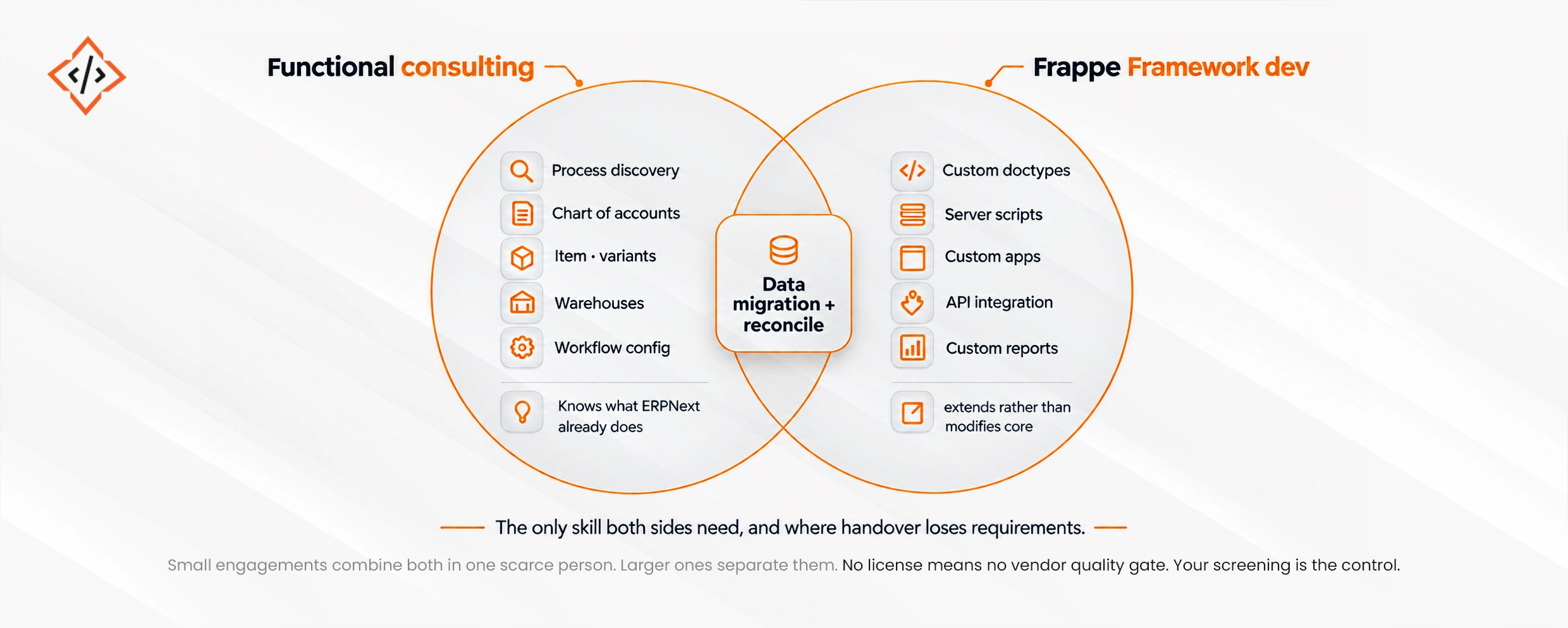 Choosing An ERPNext Partner Or Consultant