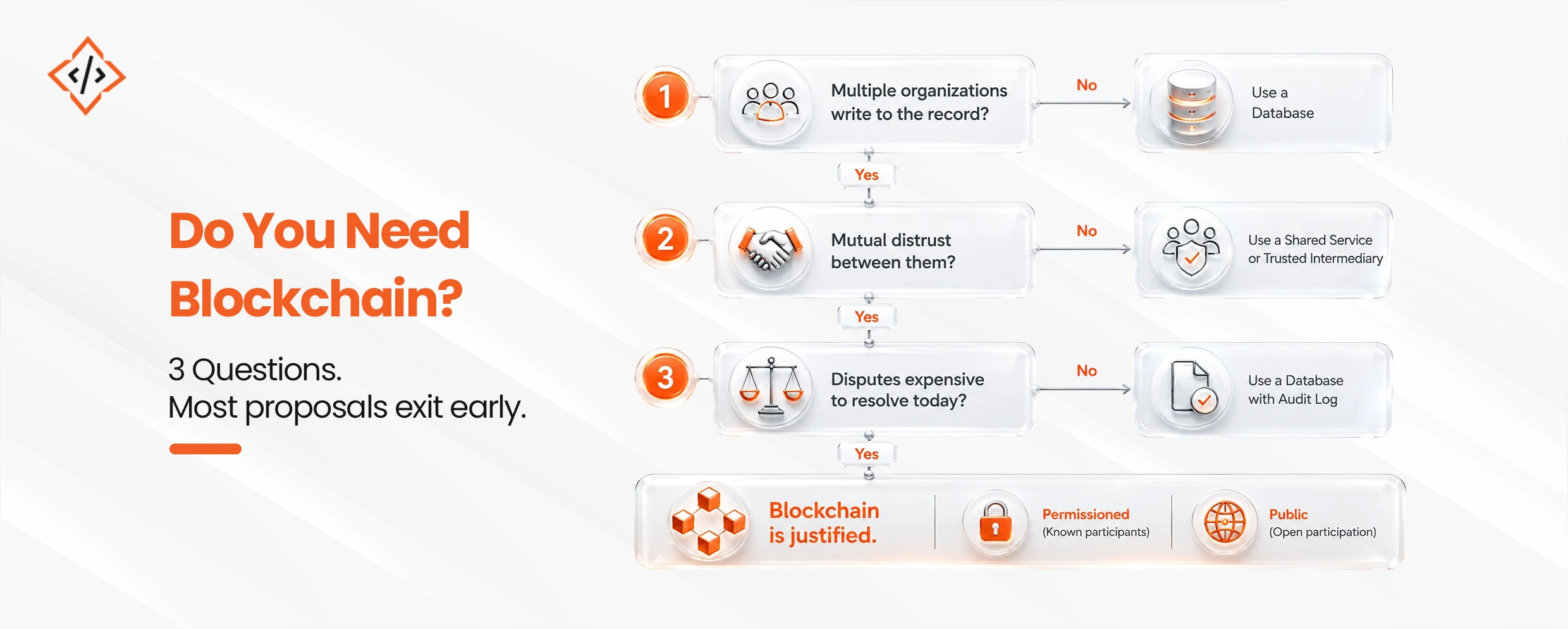 Do You Need Blockchain