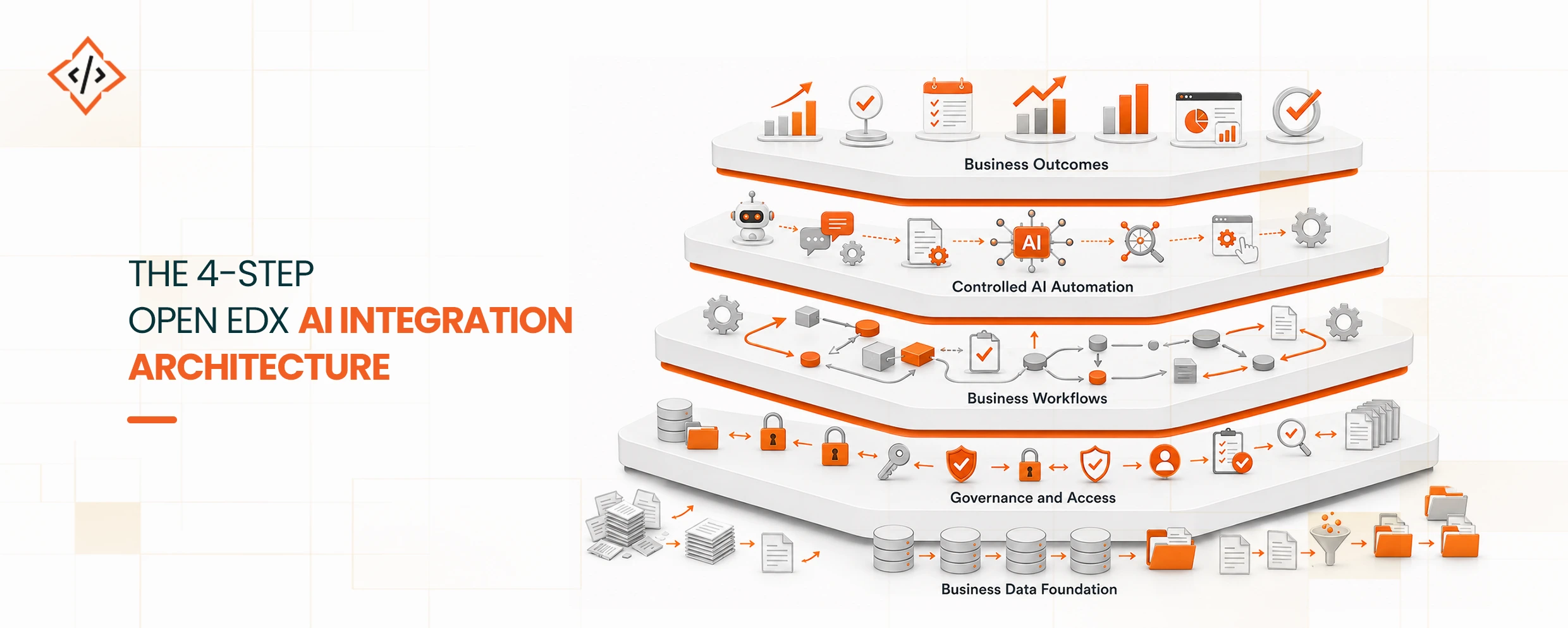 ERP-AI-Integration