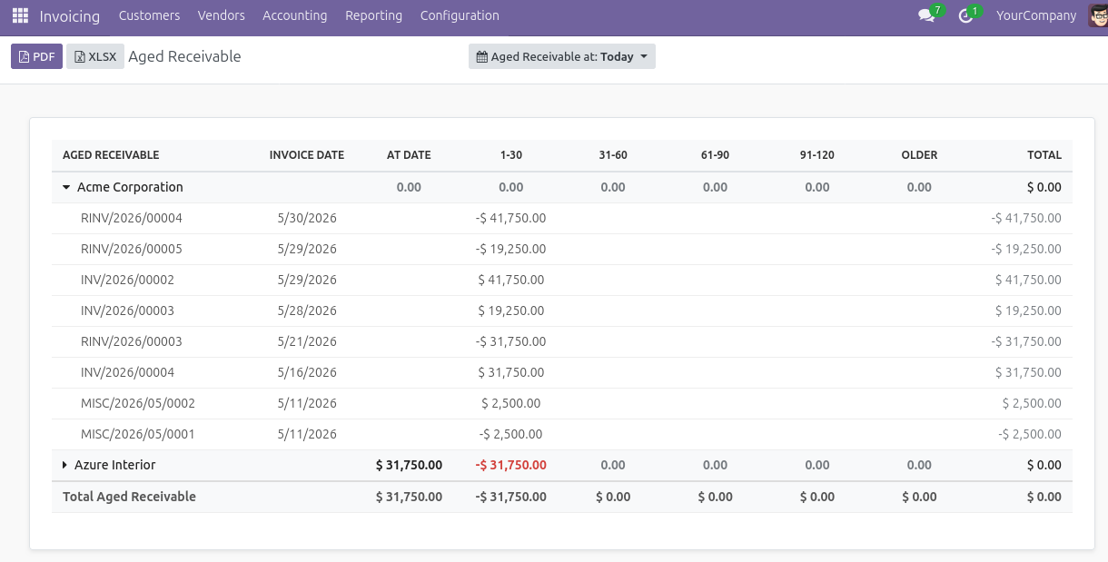 Export Enterprise Accounting In Odoo Community