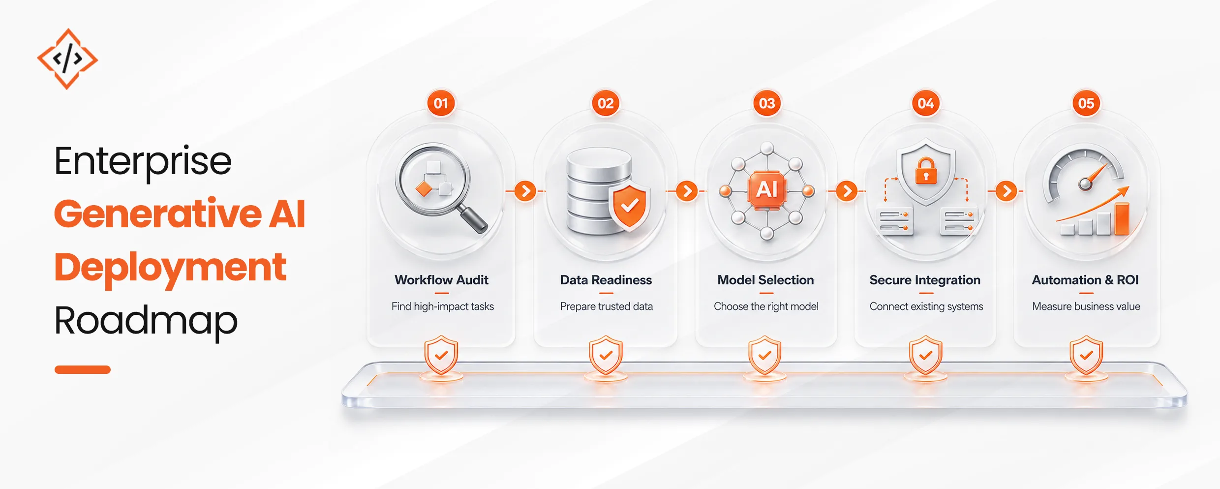 Generative AI Roadmap