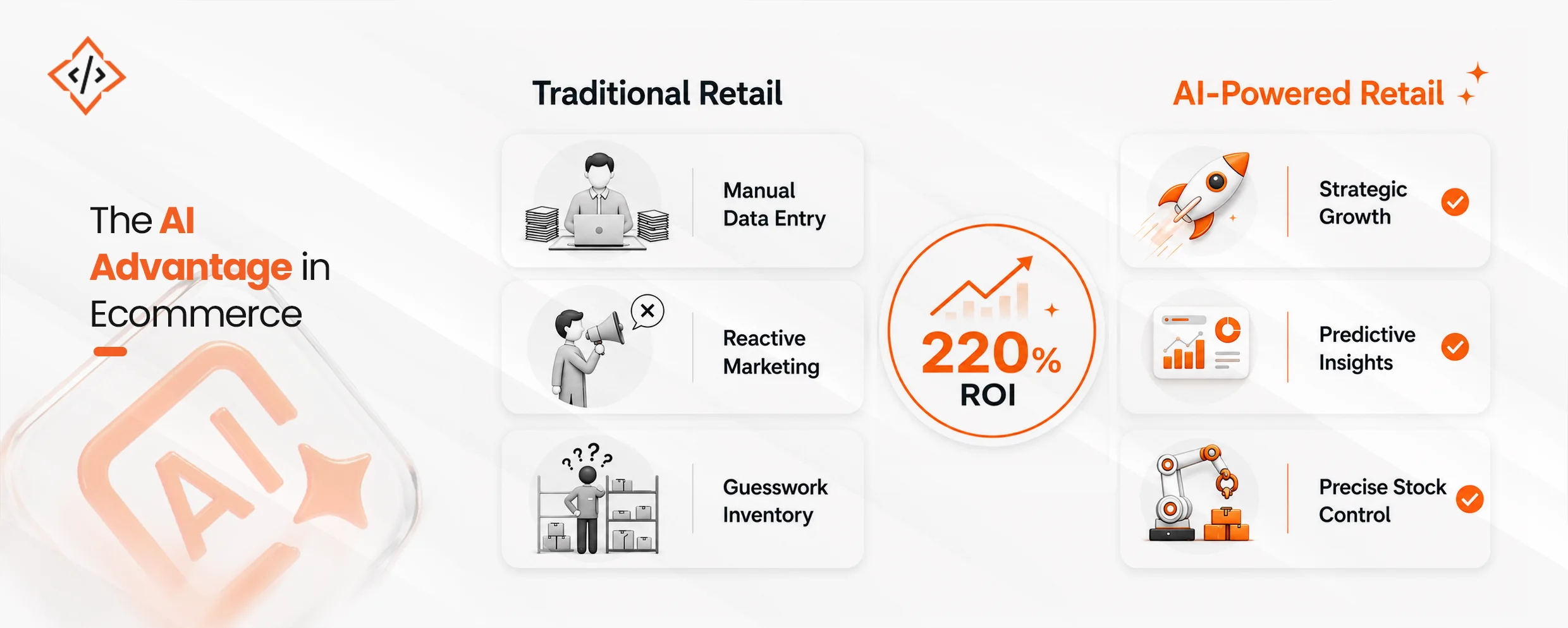 How AI in Ecommerce Helps Retailers Drive More Sales and Conversions