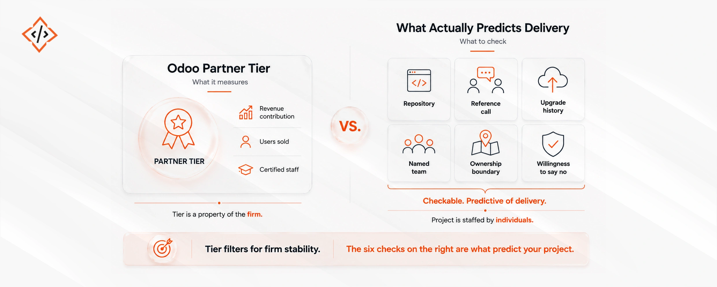Odoo Partner Tier