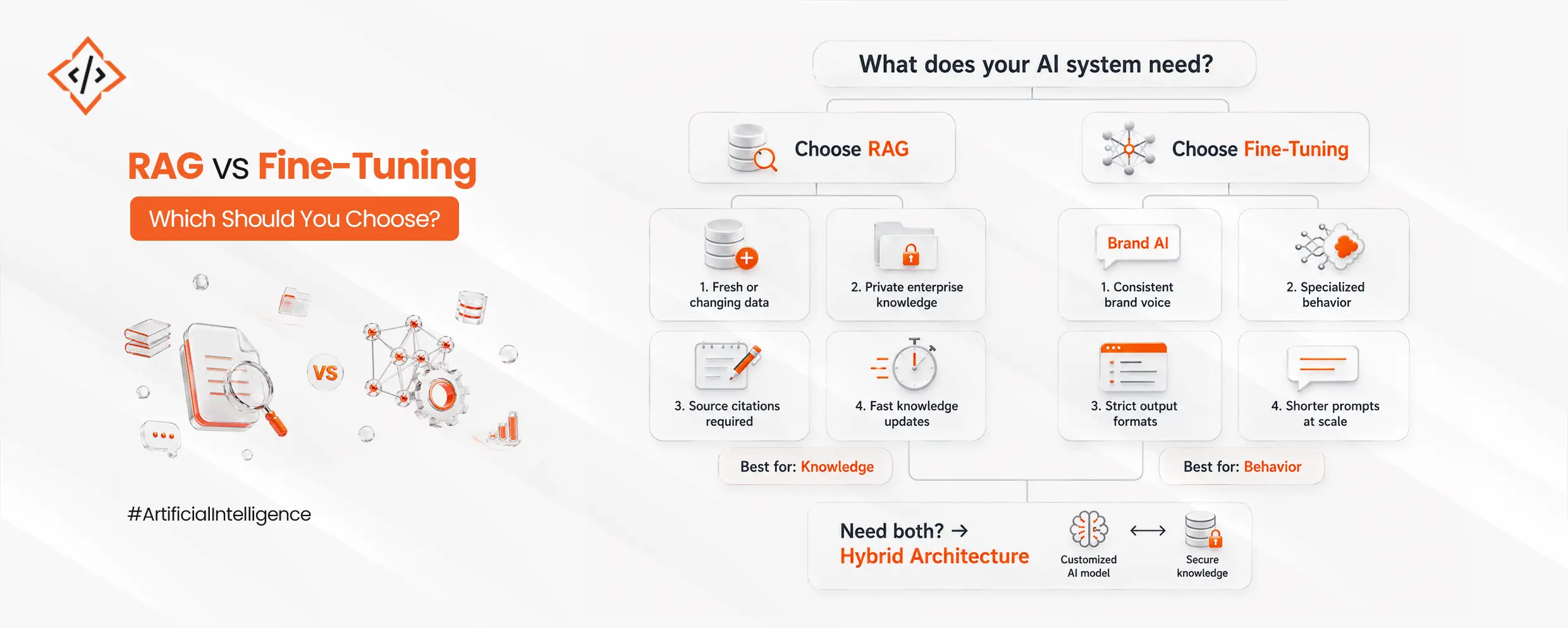 RAG vs Fine Tuning Choosing-for Production