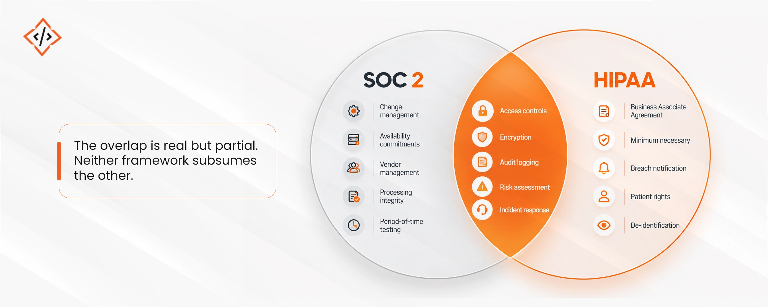SOC2 HIPAA