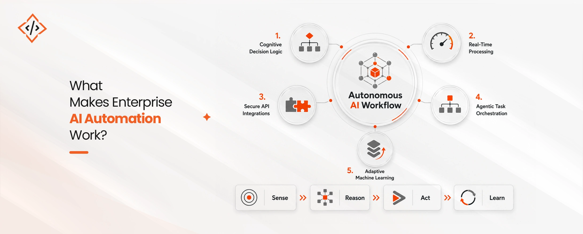 AI Workflow