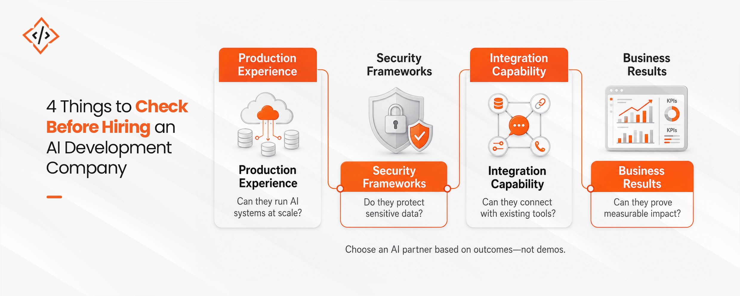 Four things to check before hiring an AI development company: production experience, security frameworks, integration capability, and measurable business results.