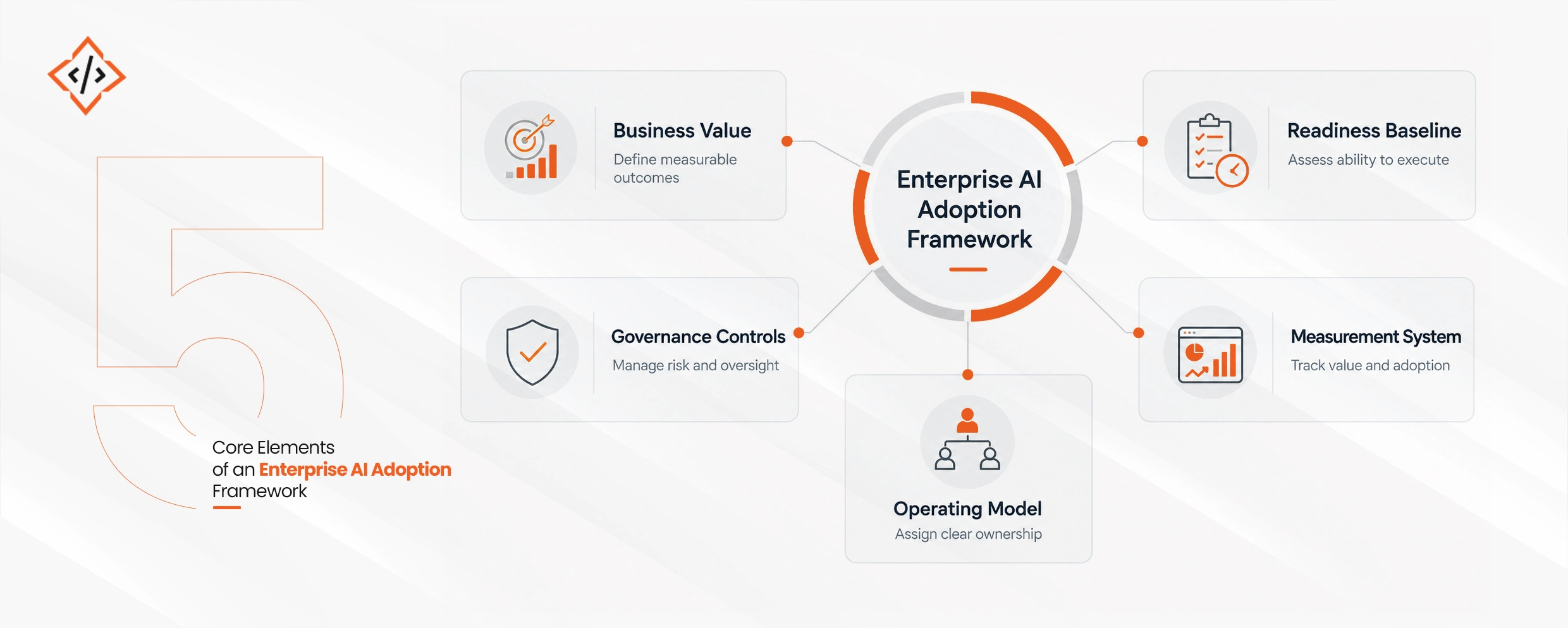 5 Core Elements