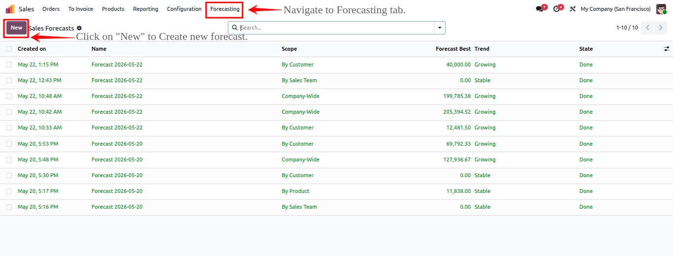 AI Sales Forecasting In Odoo