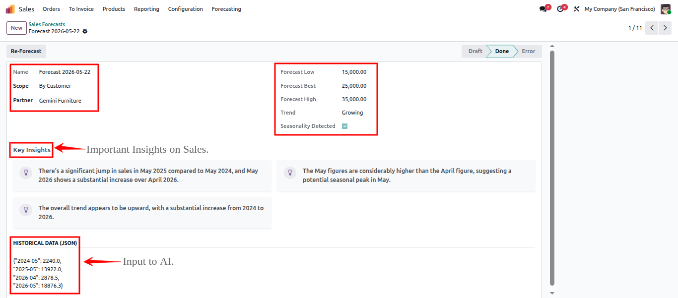 AI Sales Forecasting In Odoo
