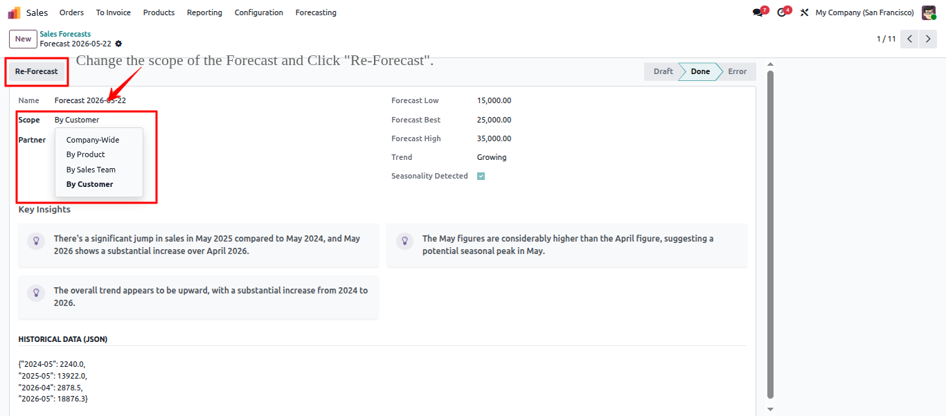 AI Sales Forecasting In Odoo
