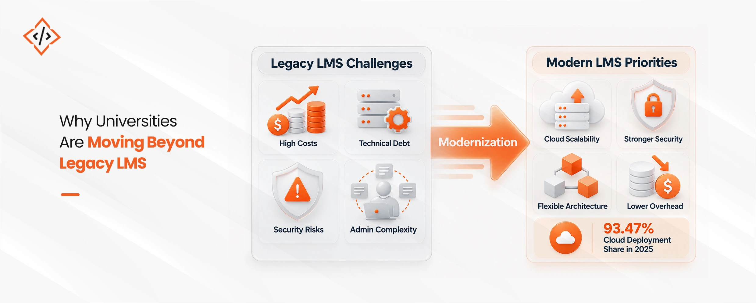 Canvas Moodle Alternative For Universities