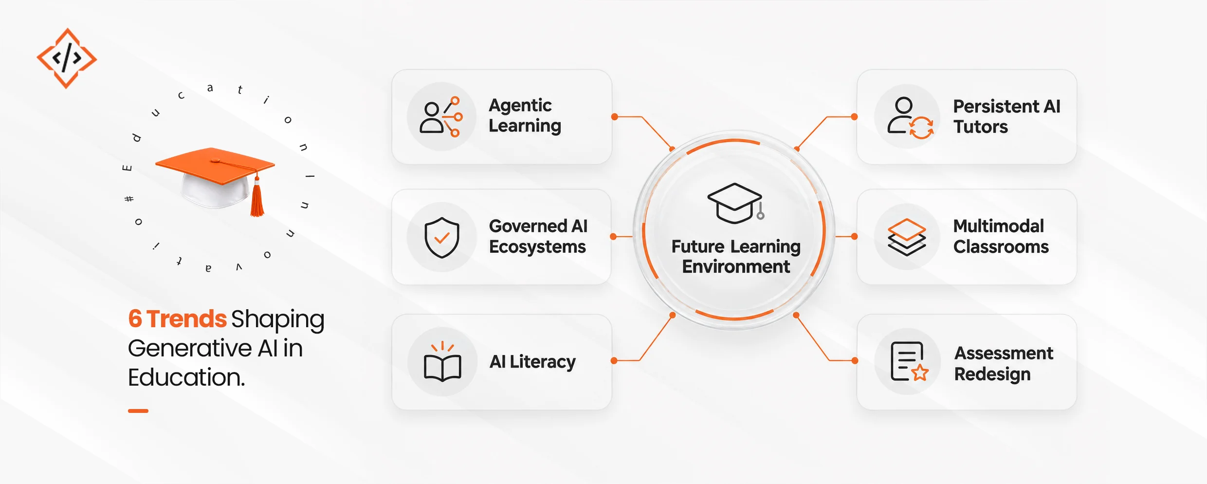 Future Of Generative AI In Education